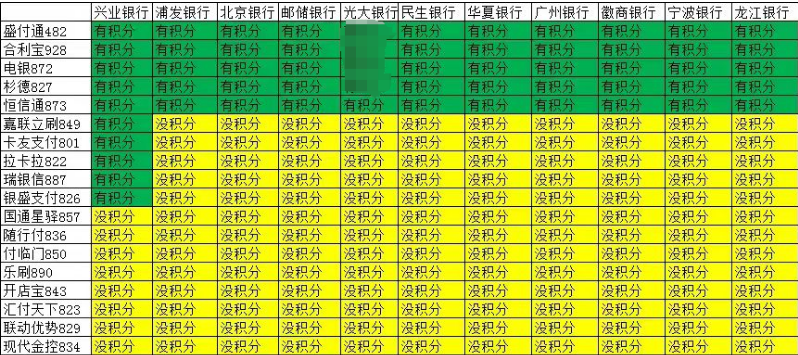 唯一一家全積分刷卡機,恒信通POS機！
