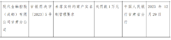 多家支付公司為落實(shí)商戶(hù)實(shí)名制被罰