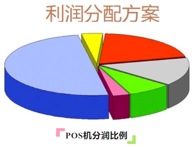 POS機手續費