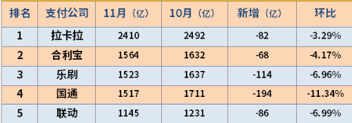 一清POS機排名