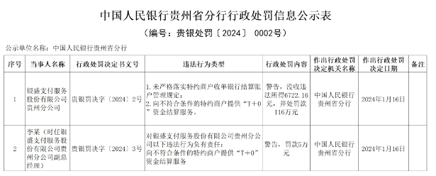 銀盛和國通被央行處罰