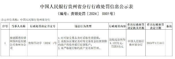 銀盛和國通被央行處罰