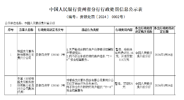 銀盛因違反”T+0“結算等規定被央行處罰！