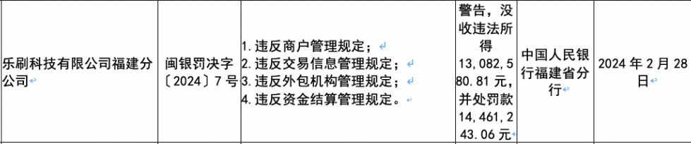 樂(lè )刷科技被罰千萬(wàn)！為什么樂(lè )刷被罰