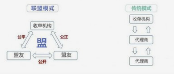 POS機2.0聯(lián)盟模式