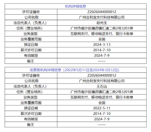 合利寶法人和經(jīng)營(yíng)場(chǎng)所變更了嗎，有關(guān)合利寶介紹