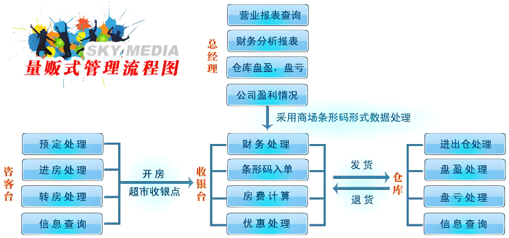 KTV收銀系統