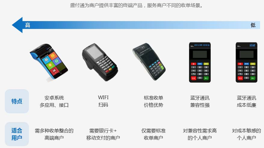 盛付通POS機是正規支付終端嗎,盛付通的安全性如何