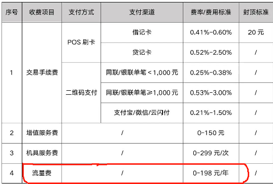 樂(lè )刷POS機流量費0~198