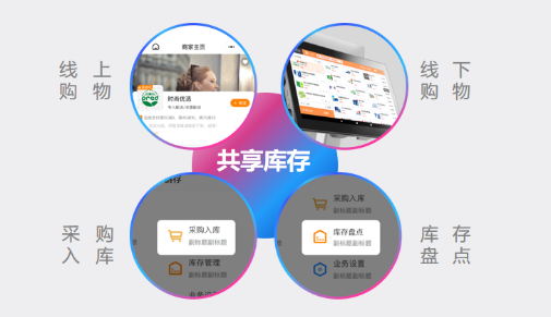 好噠收銀系統