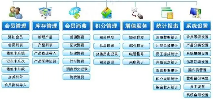 足療系統軟件